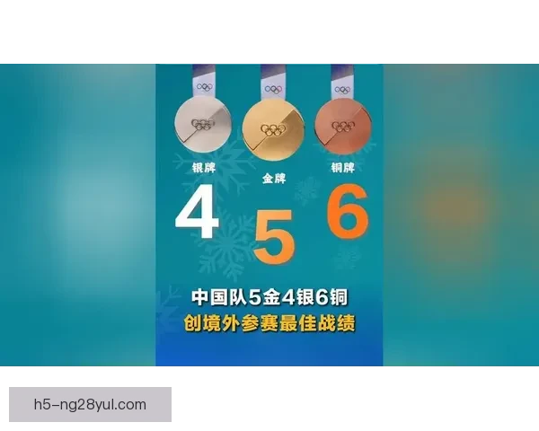 中国队境外冬奥奖牌数再创新高